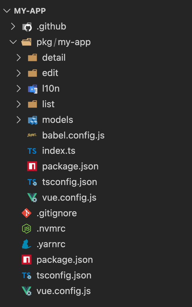 Folder Structure